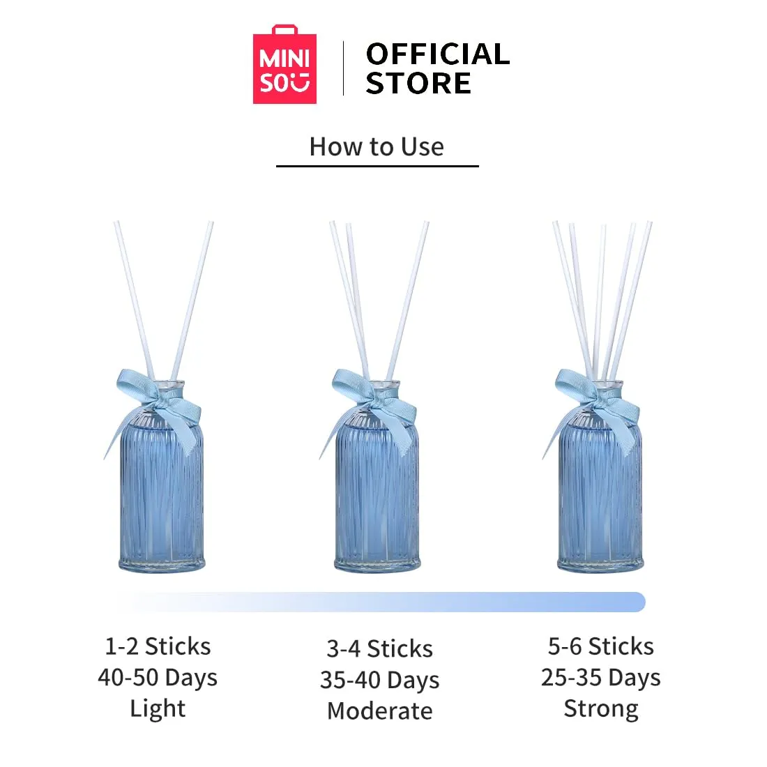 MINISO Lost in Garden Home Fragrance Flameless Essential Oil with Diffuser Sticks Room Freshener for Home, Bedroom, Living Room, Blue Lilac